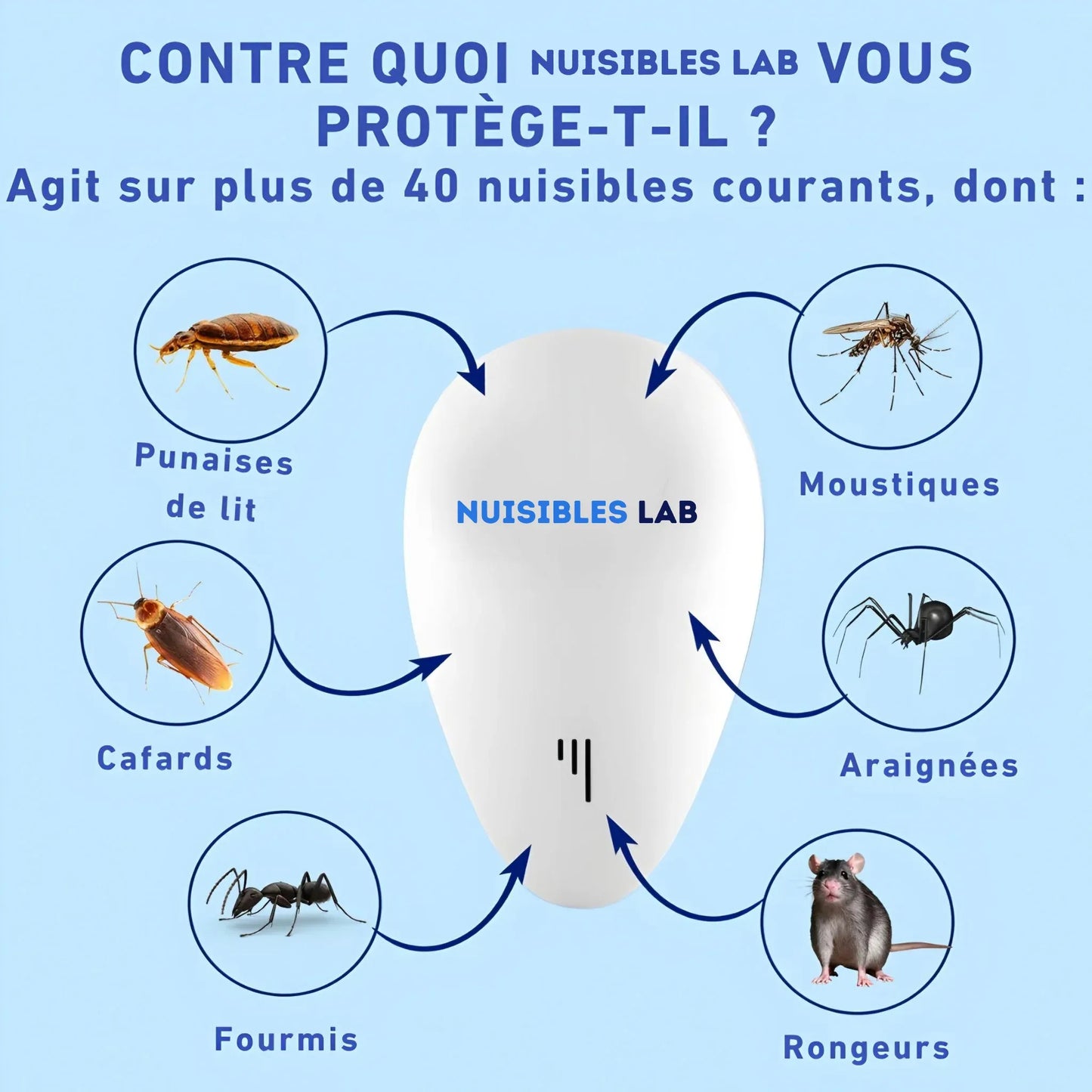 Répulsif Anti-Nuisibles Électronique Nuisibles Lab™ .BF