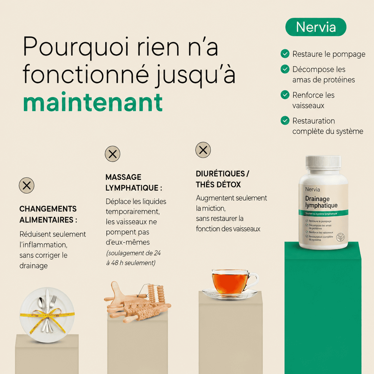 Nervia™ — Gélules de Drainage Lymphatique · Transformation totale en 60 jours