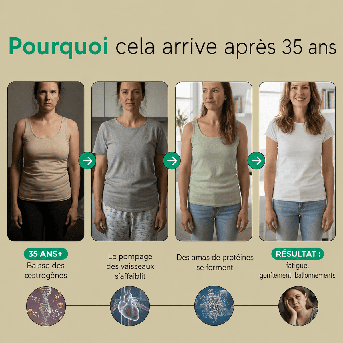 Nervia™ — Gélules de Drainage Lymphatique · Transformation totale en 60 jours