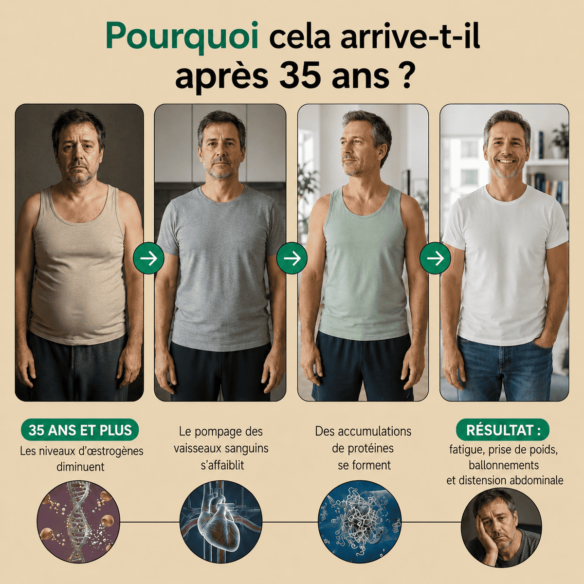 Nervia™ — Gélules de Drainage Lymphatique · Transformation totale en 60 jours