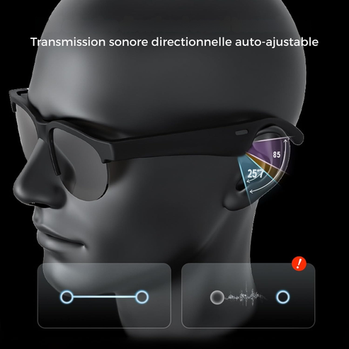 Lunettes Révolutionnaires Connectées ! 🎧💫 | -50% de réduction.